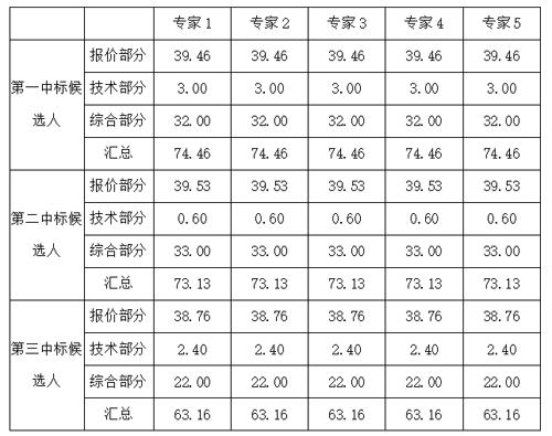 未標(biāo)題-561